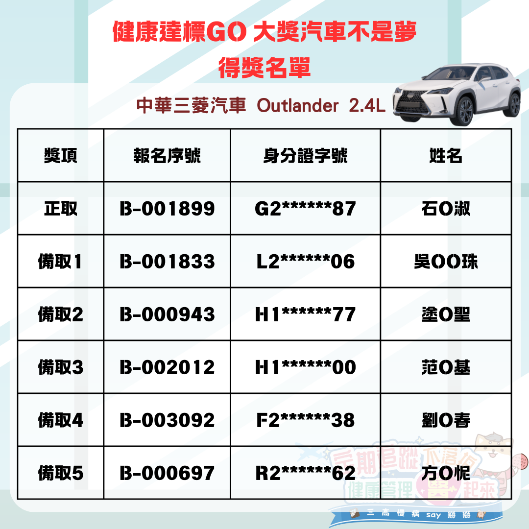 1203汽車中獎名單.png