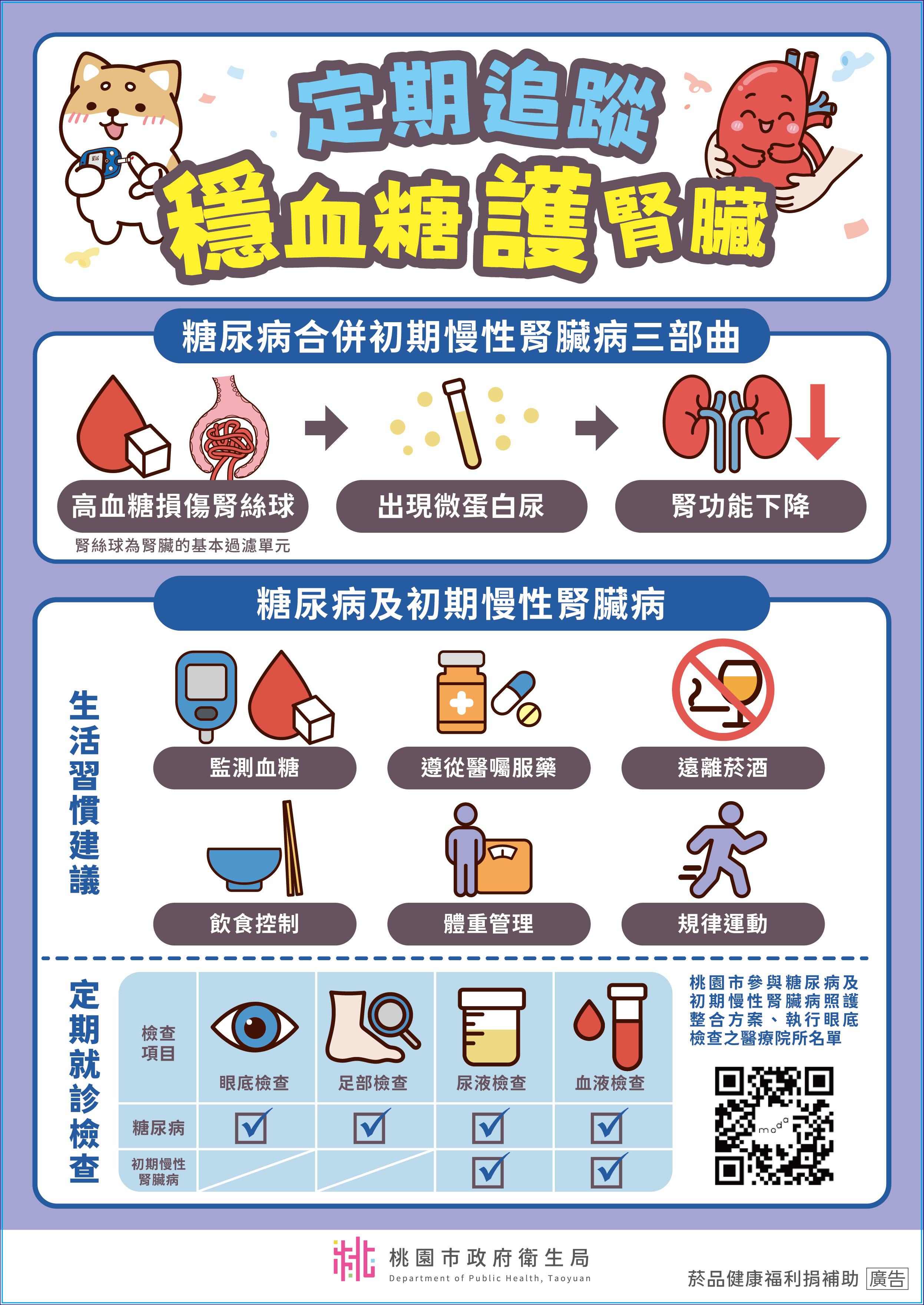 糖尿病合併初期慢性腎臟病衛教宣導海報